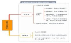 ### 和关键词Bitkeep钱包：数字资产管理的新选择