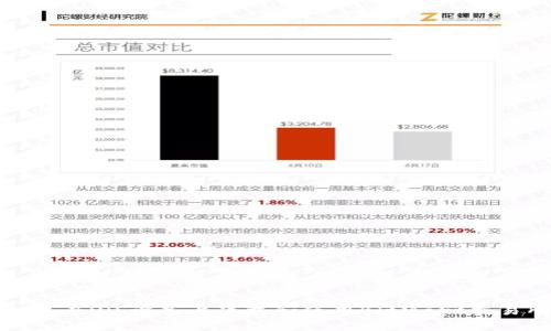 如何在iOS设备上下载和使用BitMart交易所