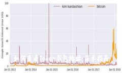 如何查看Token钱包地址：简单指南