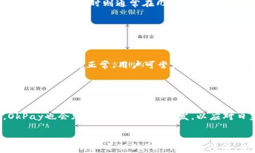 
  OkPay钱包买币的详细指南与技巧 / 
 guanjianci OkPay, 买币, 数字货币, 钱包 /guanjianci 
```

### 内容主体大纲

1. **引言**
   - 什么是OkPay钱包?
   - 为什么选择OkPay进行买币？

2. **OkPay钱包的注册与设置**
   - 注册流程
   - 账户验证
   - 钱包的安全设置

3. **如何在OkPay钱包中充值**
   - 支持的充值方式
   - 充值步骤详解

4. **在OkPay钱包上买币的步骤**
   - 列出可用的数字货币
   - 购买流程详解
   - 交易确认与记录

5. **OkPay钱包的安全性分析**
   - 冻结保护
   - 双因素认证重要性
   - 常见的安全风险与防范措施

6. **使用OkPay钱包的优势**
   - 便捷性
   - 低手续费
   - 显示数字货币市场行情的功能

7. **常见问题解答**
   - 问题1：如何解决OkPay账号被冻结？
   - 问题2：OkPay钱包支持哪些数字货币？
   - 问题3：如何确保交易的安全性？
   - 问题4：充值后多久才能使用余额？
   - 问题5：遇到购买失败该如何处理？
   - 问题6：未来OkPay钱包的发展趋势如何？

---

### 详细内容

#### 引言
在数字货币日益普及的今天，OkPay钱包作为一种新兴的电子支付方式，为用户提供了便捷的买币渠道。本文将深入探讨如何有效利用OkPay钱包进行数字货币的购买，从注册、充值，到买币的详细步骤都将一一介绍。

选择OkPay进行买币，不仅仅是因为它操作简单、安全性高，更是因为其提供的多种支付方式与低手续费，为用户提供了良好的使用体验。

#### OkPay钱包的注册与设置

##### 注册流程
注册OkPay钱包的第一步就是访问官方网站，点击“注册”按钮。随后，用户需要填写邮箱地址、设置密码，并同意相关使用条款。

##### 账户验证
为了保护用户的资金安全，OkPay wallet需要进行邮箱验证和手机号码验证。通过电子邮件或短信收到的验证码输入完成后，其账户即可成功激活。

##### 钱包的安全设置
账户激活后，建议用户立即进行安全设置，包括设置高强度密码、开启双因素认证等。这些安全措施在未来的使用中将能有效防止未授权登录。

#### 如何在OkPay钱包中充值

##### 支持的充值方式
OkPay支持多种充值方式，包括银行卡转账、电子支付、加密货币转账等。用户可根据自己的需求选择合适的充值方式。

##### 充值步骤详解
具体的充值步骤为：登录账户，选择“充值”选项，选择充值渠道，输入充值金额，确认并完成相关操作。充值后，资金将在较短的时间内到账。

#### 在OkPay钱包上买币的步骤

##### 列出可用的数字货币
在OkPay钱包中，用户可以选择多种数字货币进行购买，如比特币、以太坊、瑞波币等。相关币种的市场行情也会在平台上实时更新。

##### 购买流程详解
购买数字货币的步骤为：登录账户，点击“买币”，选择欲购买的币种，输入金额，确认订单，完成支付。在确认后，钱包中的数字货币会立即更新到账户。

##### 交易确认与记录
每一笔交易都有独立的交易记录，用户可随时查阅，保证每一次的买卖都有迹可循，方便事后管理自己的数字资产。

#### OkPay钱包的安全性分析

##### 冻结保护
OkPay具有快速冻结账户的功能，用户只需在发现异常时立即冻结账户，以保护资产的安全。

##### 双因素认证重要性
双因素认证（2FA）能够为用户账户提供额外的保护层，即使密码泄露，也能阻止黑客进入账户。

##### 常见的安全风险与防范措施
用户在使用OkPay钱包时，需注意一些常见的安全风险，如网络钓鱼、恶意软件等。确保使用强密码，定期更换，并不随意点击不明链接。

#### 使用OkPay钱包的优势

##### 便捷性
OkPay的操作界面友好，流程简化，用户几乎可以在几分钟内完成从注册到买币的整个流程，是真正的便捷选择。

##### 低手续费
相较于传统的金融服务，OkPay在交易手续费上具有明显的优势，能够帮助用户节省开支。

##### 显示数字货币市场行情的功能
OkPay还提供实时的市场行情展示，用户在进行交易时能参考最新的价格数据，做出合理的投资决策。

#### 常见问题解答

##### 问题1：如何解决OkPay账号被冻结？
解决OkPay账号冻结的方法
在OkPay钱包使用过程中，账号冻结是一种常见现象。这通常发生在用户多次输入错误密码，或系统检测到异常登录行为的情况下。
解决这一问题的方法主要是先确认是因为何种原因导致账号冻结。用户可以通过联系OkPay的客服，提供注册信息以及其他必要资料以证明身份，客服将会协助解冻账户。同时，用户也需及时更新自己的密码，并开启双因素认证以确保账户安全。

##### 问题2：OkPay钱包支持哪些数字货币？
支持的数字货币种类
OkPay钱包为了满足各类用户的需求，支持了多种数字货币，包括但不限于比特币、以太坊、莱特币、瑞波币等。用户可以根据个人需求选择合适的交易币种。
同时，OkPay还会根据市场动态不定期更新支持的币种，用户可在平台上查询最新的支持币种列表，以便及时进行投资或交易。

##### 问题3：如何确保交易的安全性？
确保交易安全的措施
在使用OkPay进行交易时，确保交易安全是至关重要的。用户应定期更改账户密码，并使用强密码来防止被黑客攻击。同时，开启双因素认证为账户增加一道安全保护层。
除了账户安全，用户在进行交易时应注意对方是否为可信的交易对象，避免与来路不明的账户进行交易，防止上当受骗。在每次交易后，用户也应仔细检查交易记录，确保所有交易均为本人所为。

##### 问题4：充值后多久才能使用余额？
充值到账时间分析
充值到账的时间受多种因素影响，包括充值方式、充值金额等。一般来说，银行转账的到账时间为1-3个工作日，而使用电子支付时则通常在几分钟内到账。
在充值之后，如果长时间未能显示在余额中，用户应及时查看充值记录，确认充值状态，并可通过客服寻求帮助。

##### 问题5：遇到购买失败该如何处理？
处理购买失败的办法
在OkPay钱包中，用户可能会遭遇购买失败的情形。这通常与网络连接、账户余额或手续费不足等因素有关。
如果碰到购买失败，用户首先需要确认网络状态是否良好，接着检查余额是否充足，遇到手续费不足时需先充值。若以上因素都正常，用户可尝试重新下单，或联系OkPay客服获取帮助。

##### 问题6：未来OkPay钱包的发展趋势如何？
OkPay钱包未来的发展趋势
随着区块链技术的发展，数字货币的应用不断增加，OkPay钱包作为电子钱包的代表，其未来发展前景广阔。
预计OkPay将进一步扩展支持的数字货币种类，推出更多便捷的功能，如更多的支付方式、跨境支付服务等。同时，OkPay也会加强安全功能的研发，以应对日益复杂的网络安全威胁，力求为用户提供最安全和便捷的数字货币管理体验。

### 结论
OkPay钱包凭借其简单易用的界面、低手续费和多样化的数字货币选择，正逐渐成为越来越多用户的买币首选工具。本文通过详细介绍OkPay钱包的注册、充值、买币等一系列流程，并解答用户在使用过程中可能遇到的常见问题，旨在帮助用户更好地进行数字货币投资。