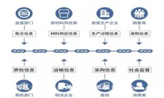 以太坊钱包价格升值：如何捕捉投资机会与风险