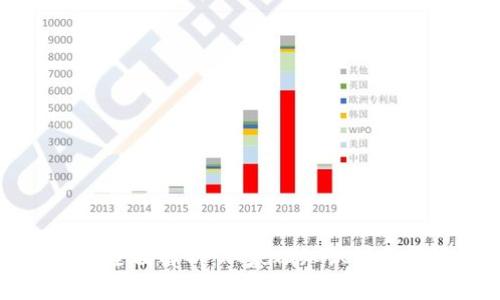 OK币的全面解析：从基础知识到实用技巧