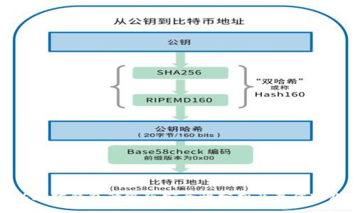 以太坊钱包升级版安全性分析及最佳实践