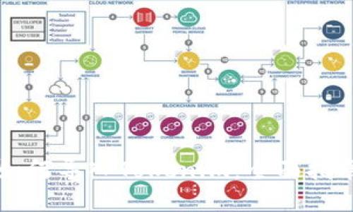 如何导入Tokenim：全面指南