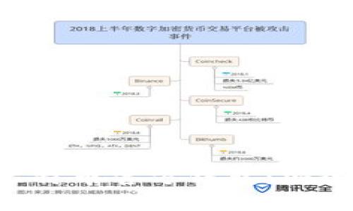 全面解析手机版比特币官方钱包：安全、使用与选择指南