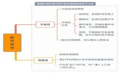 比特币提现钱包手续费详解:了解操作成本与节