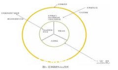 比特币钱包抽奖是真的吗?揭秘比特币抽奖背后