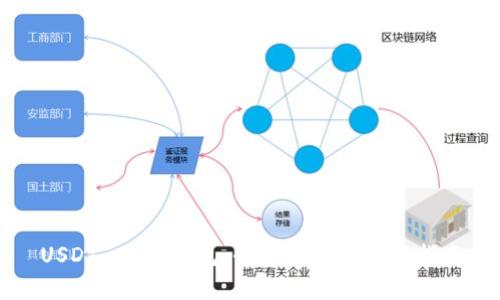 USDT Core钱包：全面解析及使用指南