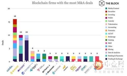 : 全面解析SHIB货币及其在TPWallet中的应用