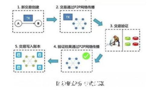 
屎币存入哪个钱包最安全？全面解析