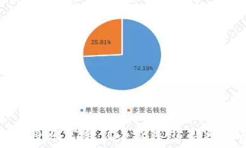 如何将USDT转到小狐钱包:详细指南