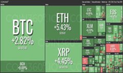 数字钱包(Digital Wallet)是一种可以存储和管理用