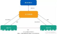 币圈分析工具:如何选择和使用最佳工具提升投